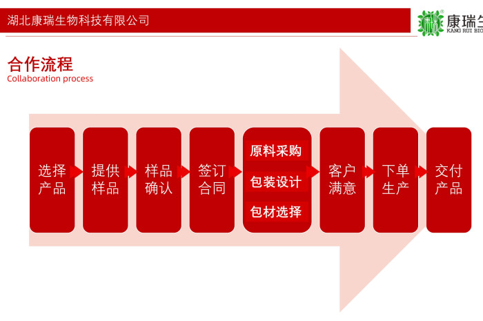 膏方代工全鏈路定制服務(wù)第1張 膏方代工全鏈路定制服務(wù)第1張